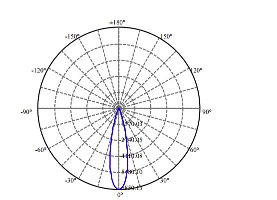 Nata Lighting Company Limited - Evenly Light Shape